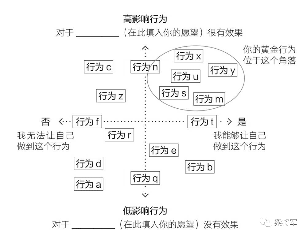 疫情之下，不是要修炼内功，而是要探索可行性方法｜梁将军