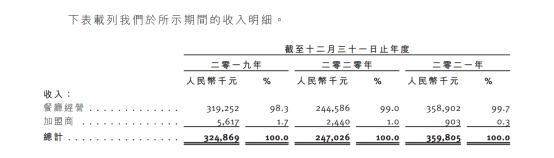 上井冲击日料第一股底气何在