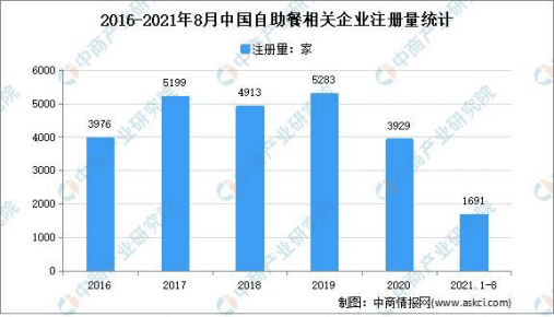 上井冲击日料第一股底气何在