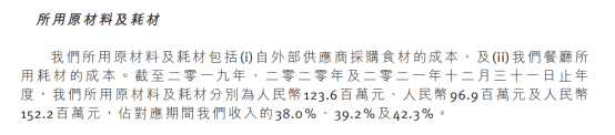 上井冲击日料第一股底气何在