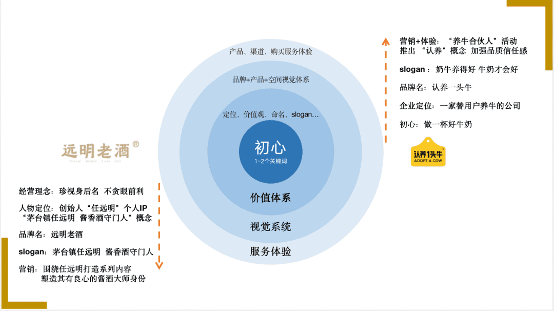 品牌一致性 | 初创品牌最容易忽略的问题之一