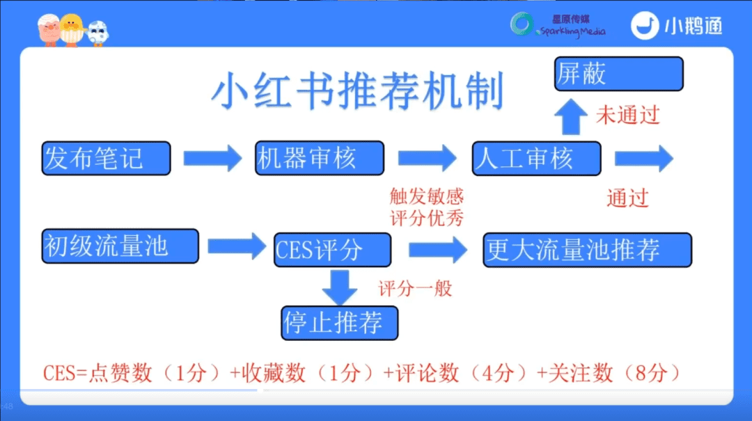 私域操盘手必备能力：私域引流｜Pai爷运营