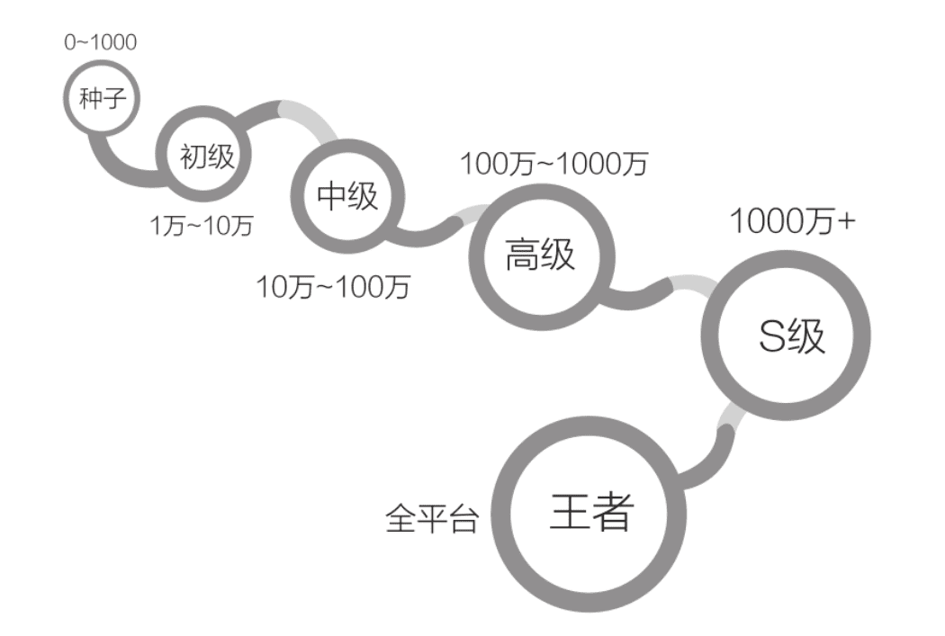 私域操盘手必备能力：私域引流｜Pai爷运营