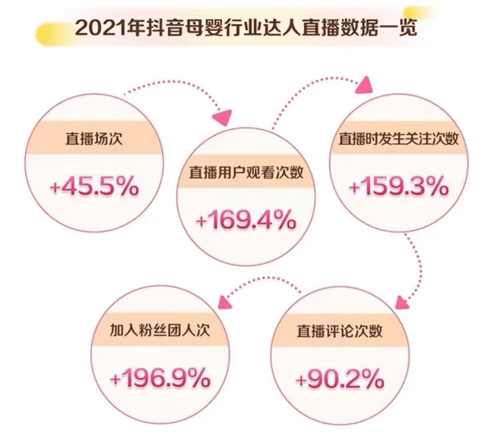 面向万亿消费市场，母婴电商抢抓新赛点