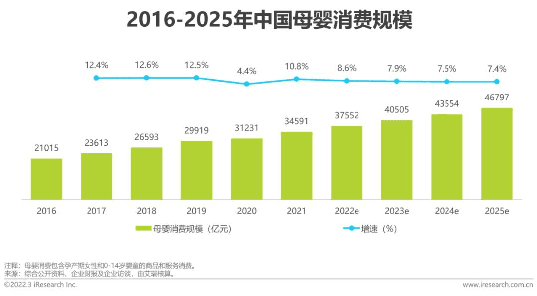 面向万亿消费市场，母婴电商抢抓新赛点