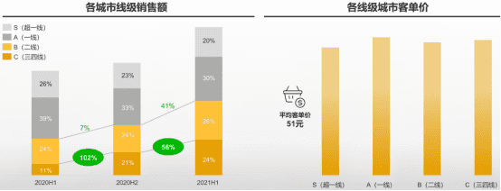 万亿零食赛道，突破传统寻找创新