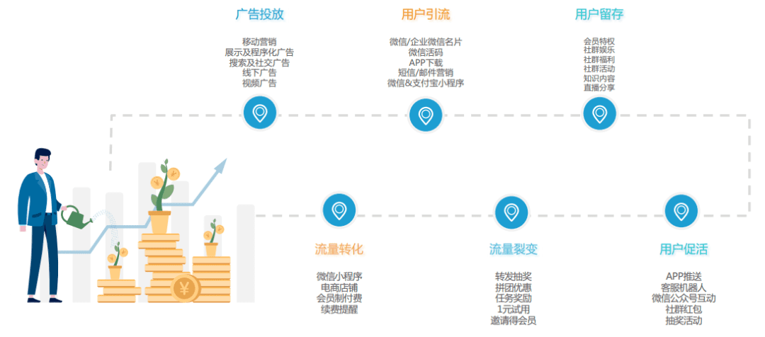 抛开工具思维，私域营销的价值核心是品牌人情味