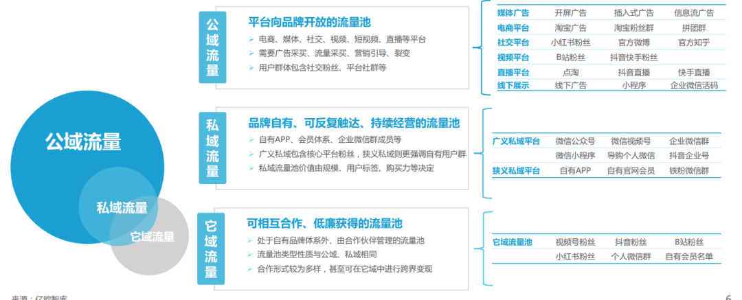 抛开工具思维，私域营销的价值核心是品牌人情味