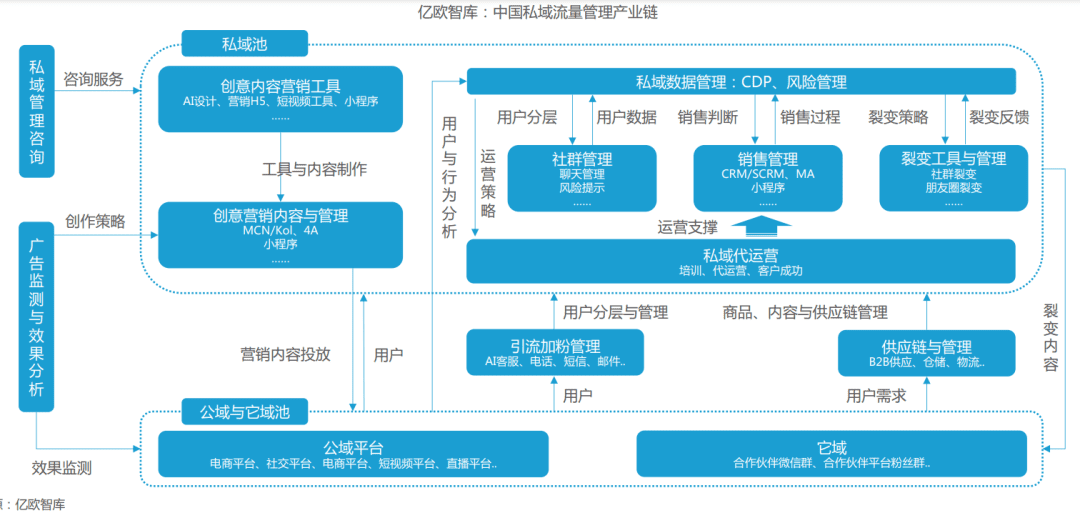 抛开工具思维，私域营销的价值核心是品牌人情味