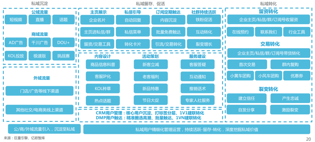 抛开工具思维，私域营销的价值核心是品牌人情味