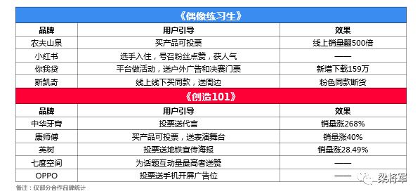 花几千万投IP，为什么颗粒无收｜梁将军