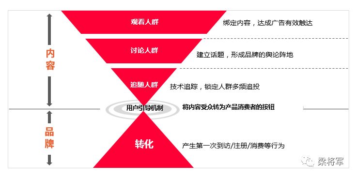 花几千万投IP，为什么颗粒无收｜梁将军