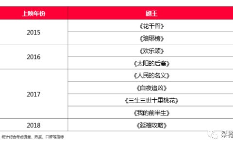 花几千万投IP，为什么颗粒无收｜梁将军