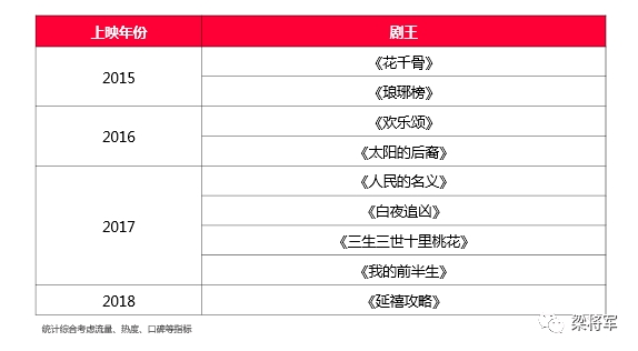 花几千万投IP，为什么颗粒无收｜梁将军