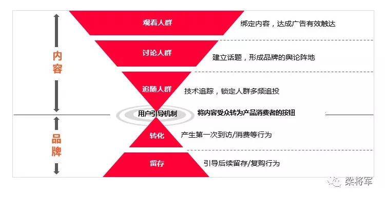 花几千万投IP，为什么颗粒无收｜梁将军