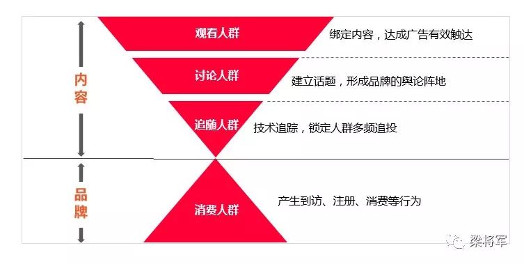 花几千万投IP，为什么颗粒无收｜梁将军