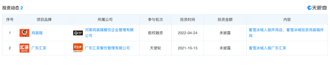 从咖啡到炸鸡，蜜雪冰城增量难寻