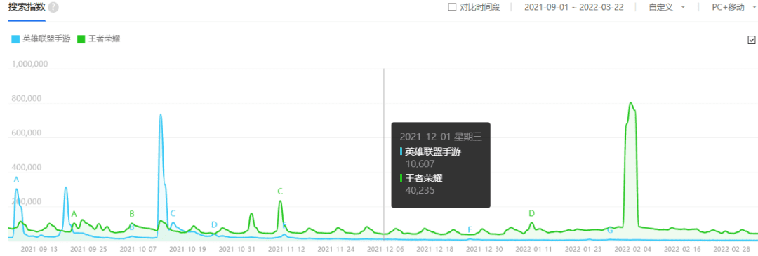 《英雄联盟手游》为什么没留住用户