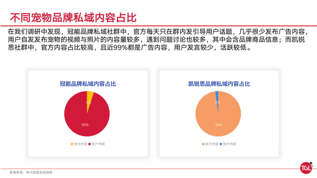 当私域逐渐摆烂