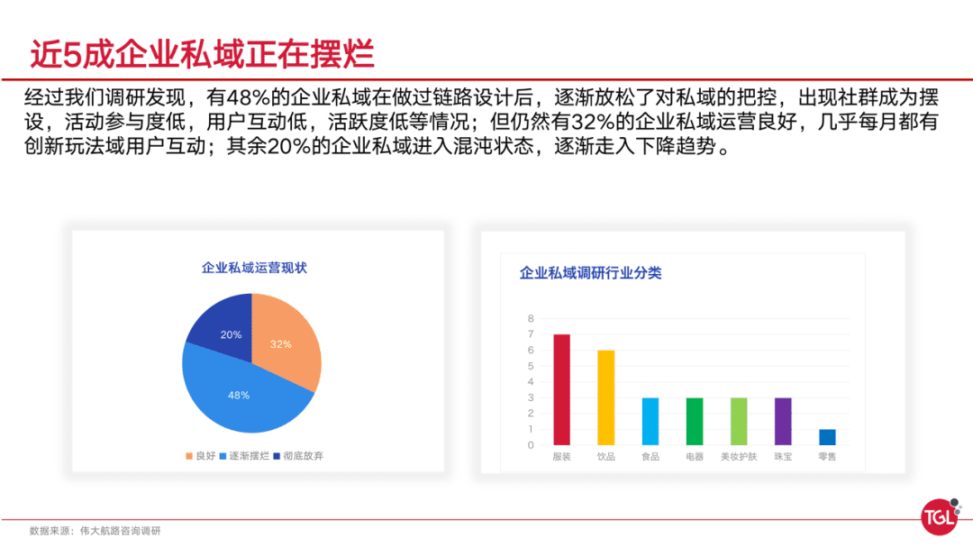 当私域逐渐摆烂