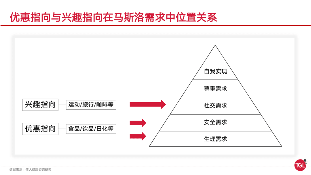 当私域逐渐摆烂