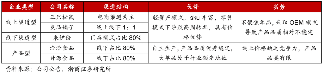 三只松鼠，正在走一条难而正确的路