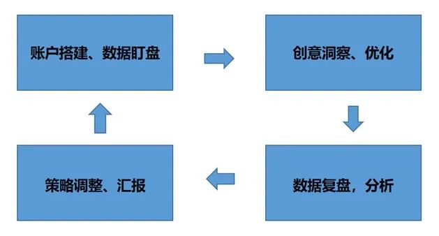 数字营销正走向全域经营