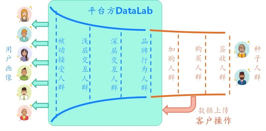 数字营销正走向全域经营