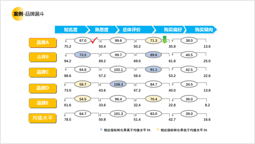 用户研究赋能用户体验建设