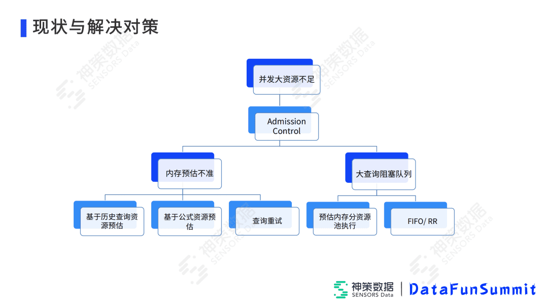 高小青：Impala在神策实时分析引擎中的落地与优化