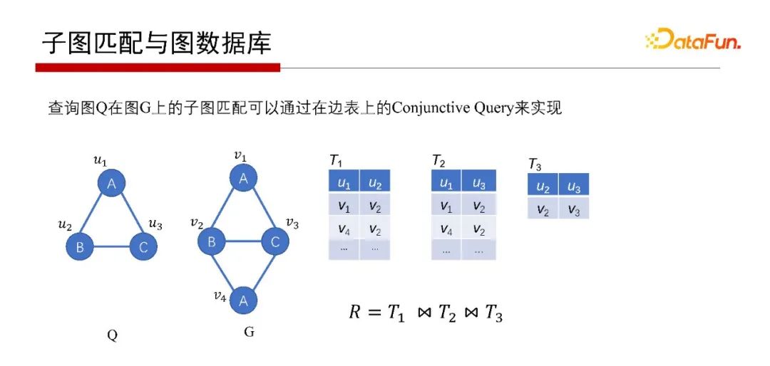 北大邹磊：图数据库中的子图匹配算法