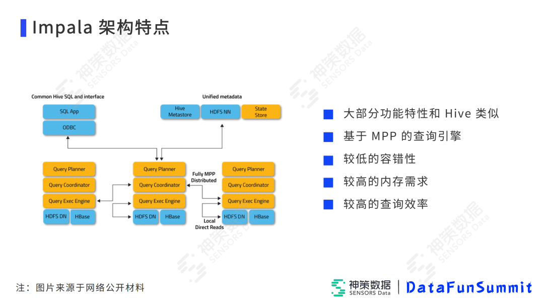 高小青：Impala在神策实时分析引擎中的落地与优化