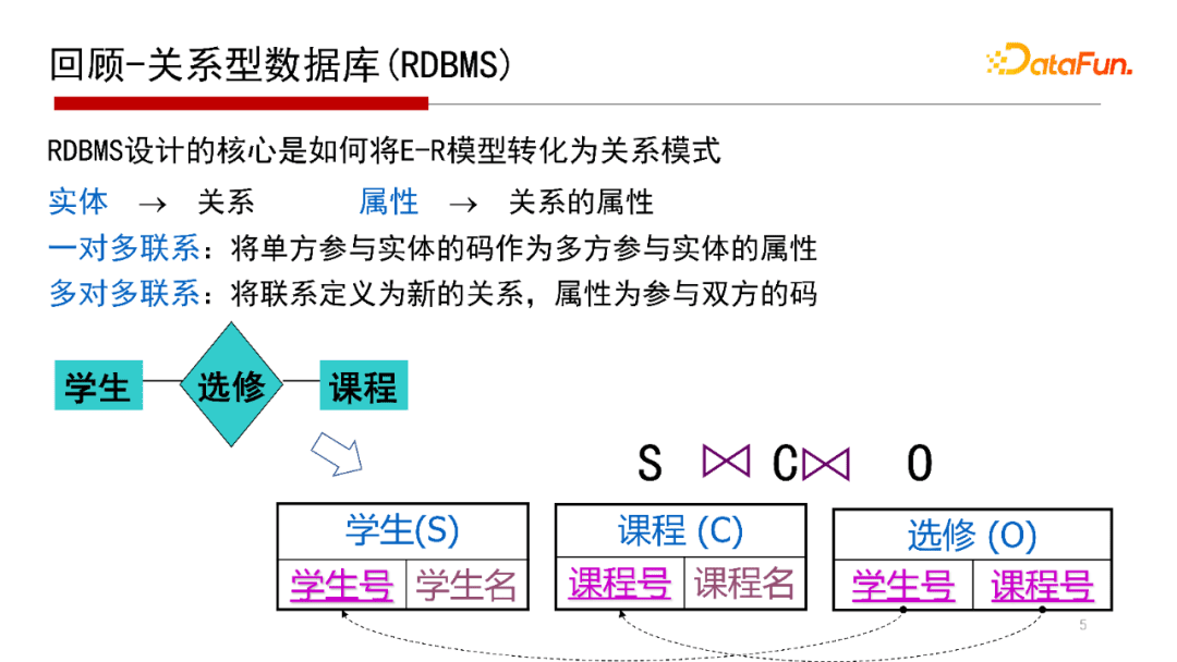 北大邹磊：图数据库中的子图匹配算法