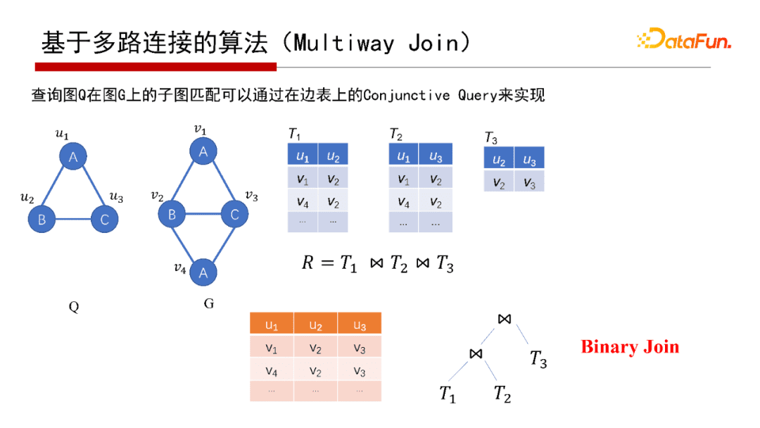 北大邹磊：图数据库中的子图匹配算法