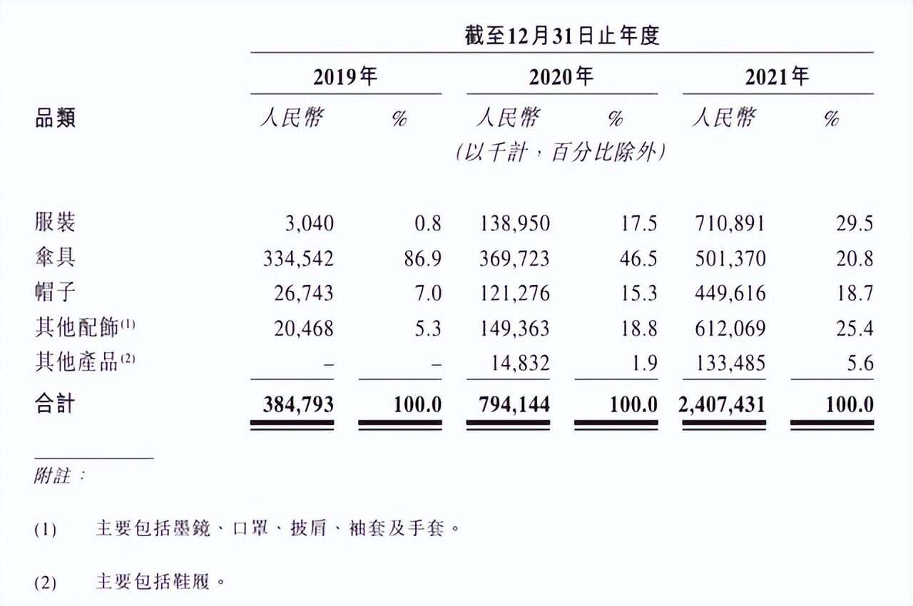 “双蕉”难辨，防晒智商税年轻人总在交双份