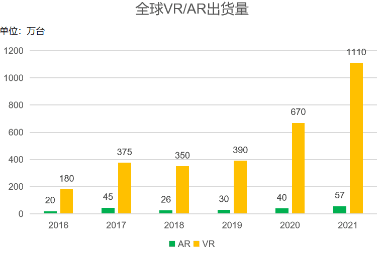 在元宇宙，我们用眼睛操控万物？