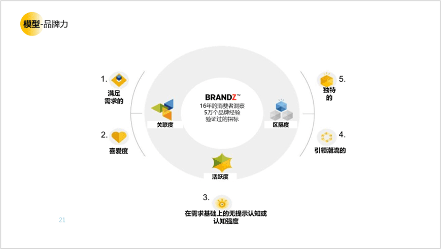 用户研究赋能用户体验建设