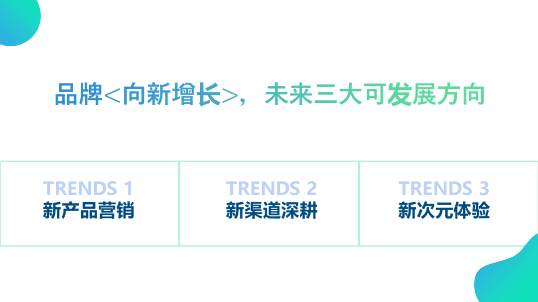 2022年品效营销风向标