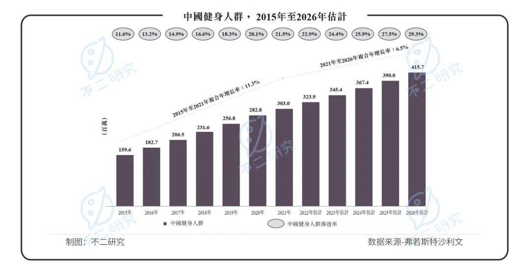 烧钱营销、巨额亏损，Keep能否靠IPO实现自由？