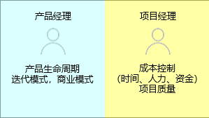 新知达人, 项目经理与产品经理有什么区别？