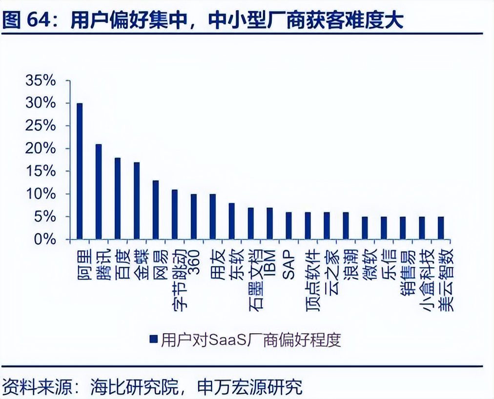 36氪财报解读，第二增长曲线重塑估值逻辑