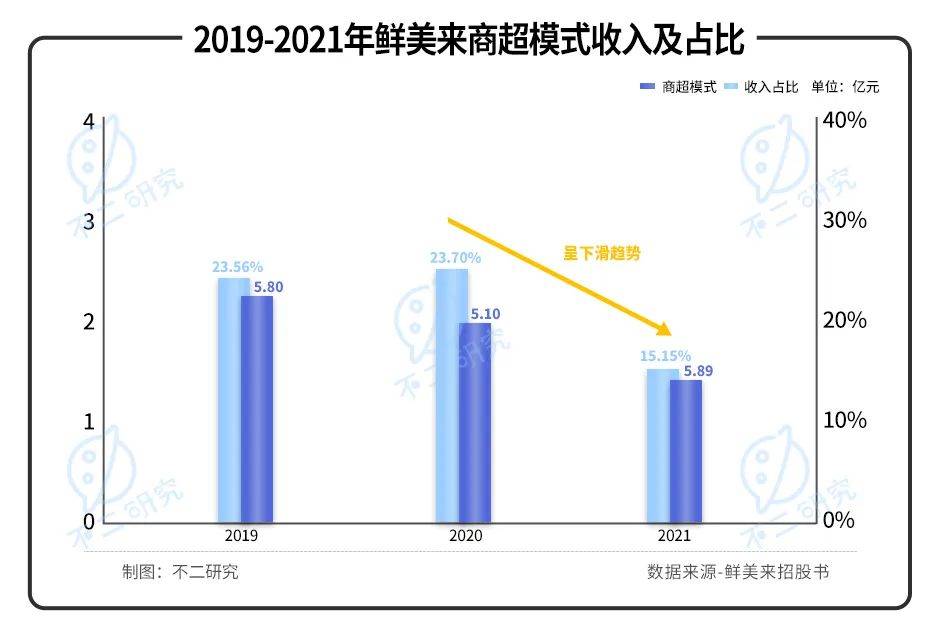 卖虾滑的鲜美来IPO：水产品预制菜第一股，蹭热度or真有料？