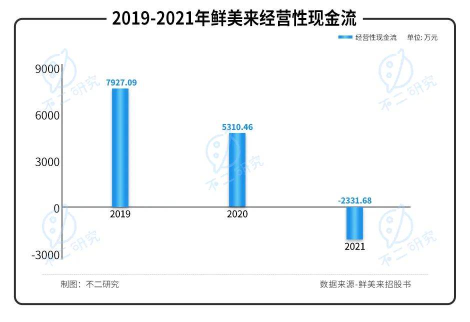 卖虾滑的鲜美来IPO：水产品预制菜第一股，蹭热度or真有料？