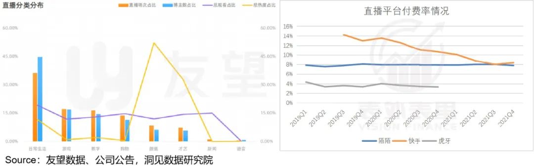 视频号到底能为腾讯赚多少钱？