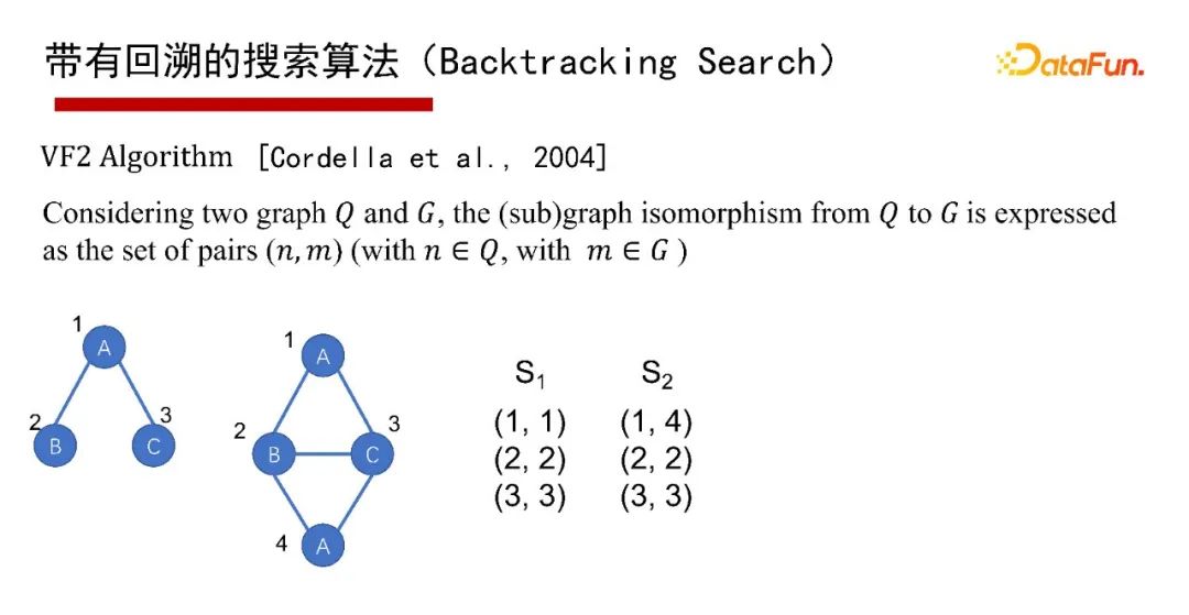 北大邹磊：图数据库中的子图匹配算法