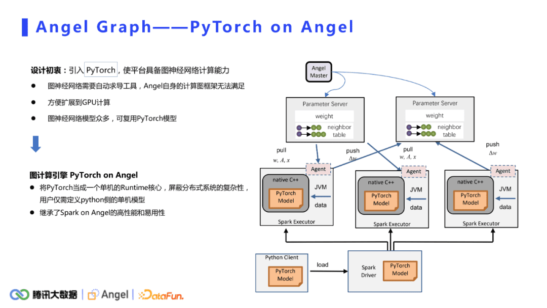 许杰：腾讯Angel Graph大规模图计算平台