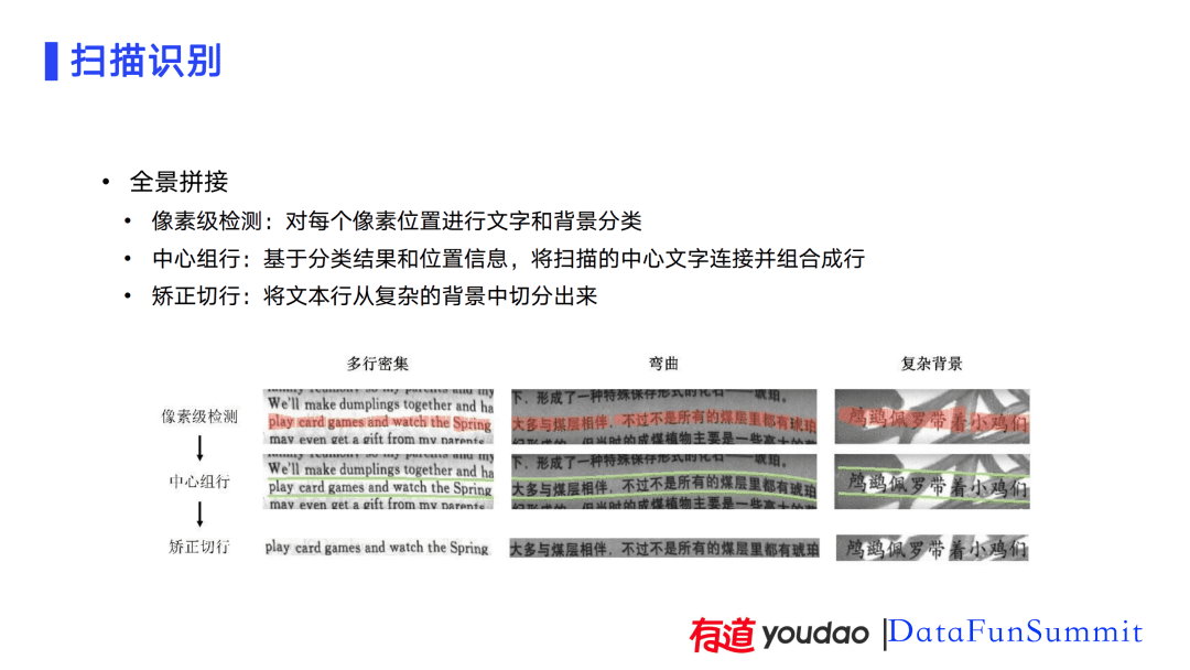 AI技术在有道词典笔上的应用实践