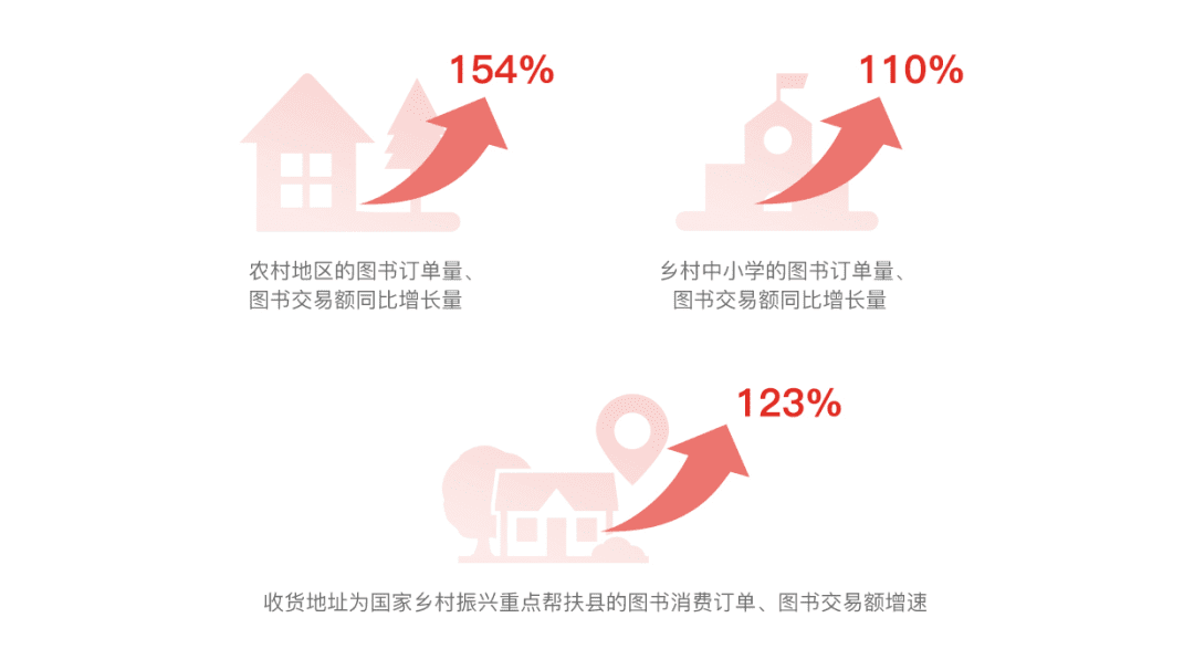 刘旷：新电商正面迎战“阅读焦虑”