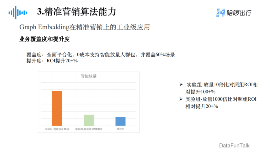 郁丽萍：哈啰出行精准营销框架及算法实践