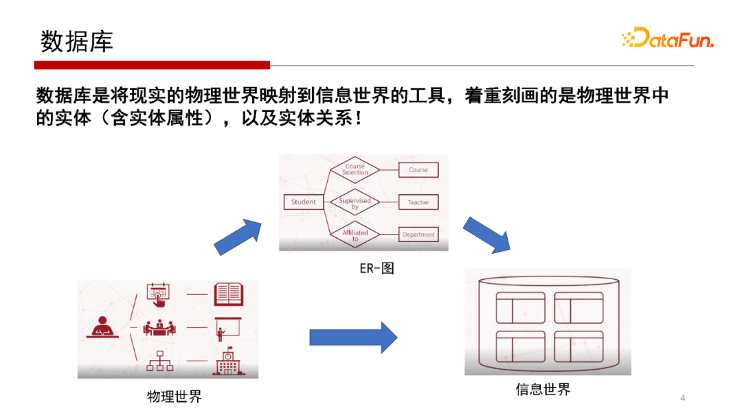 北大邹磊：图数据库中的子图匹配算法